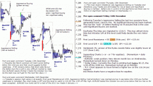 S&P 500 emini pre-open 16th December