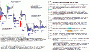 S&P 500 emini pre-open 19th December