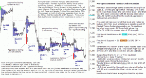 S&P 500 emini pre-open 20th December