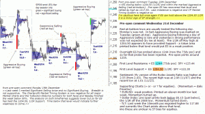 S&P 500 emini pre-open 21st December