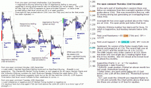 S&P 500 emini pre-open 22nd December