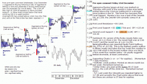 S&P 500 emini pre-open 23rd December