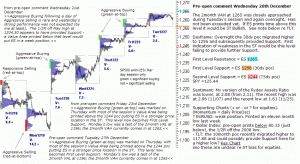 S&P 500 emini pre-open 28th December