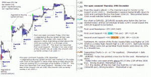 S&P 500 emini pre-open 29th December