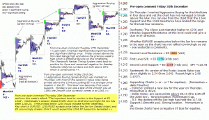 S&P 500 emini pre-open 30th December