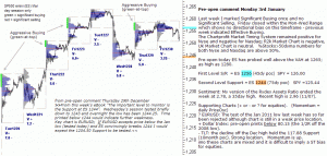 S&P 500 emini pre-open 3rd January