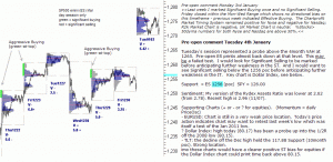 S&P 500 emini pre-open 4th January