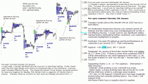 S&P 500 emini pre-open 5th January