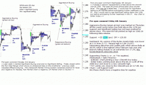 S&P 500 emini pre-open 6th January