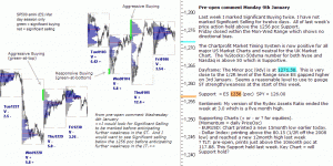 S&P 500 emini pre-open 9th January