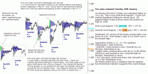 S&P 500 emini pre-open 10th January