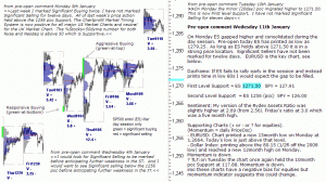 S&P 500 emini pre-open 11th Jan