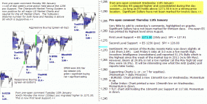 S&P 500 emini pre-open 12th January