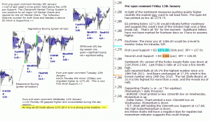 S&P 500 emini pre-open 13th January