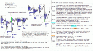 S&P 500 emini pre-open 17th January