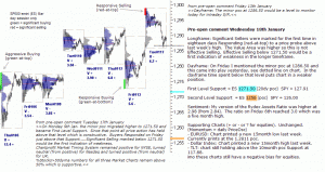 S&P 500 emini pre-open 18th January