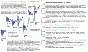 S&P 500 emini pre-open 19th January