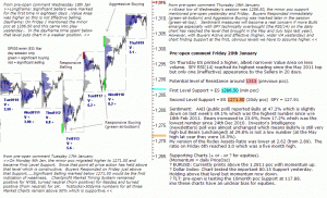 S&P 500 emini pre-open 20th January