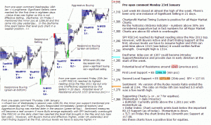 S&P 500 emini pre-open 23rd January