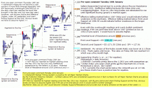 S&P 500 emini pre-open 24th January