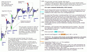 S&P 500 emini pre-open 25th January