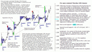 S&P 500 emini pre-open 26th January