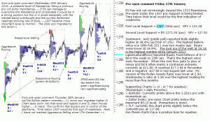 S&P 500 emini pre-open 27th January