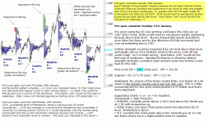 S&P 500 emini pre-open 31st January