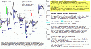 S&P 500 emini pre-open 2nd February