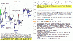 S&P 500 emini pre-open 3rd February