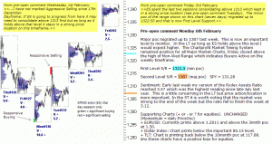 S&P 500 emini pre-open 6th February