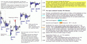 S&P 500 emini pre-open 7th February