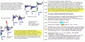 S&P 500 emini pre-open 8th February