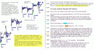 S&P 500 emini pre-open 9th February