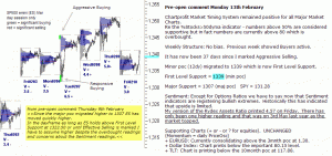 S&P 500 emini pre-open 13th February