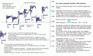 S&P 500 emini pre-open 14th February