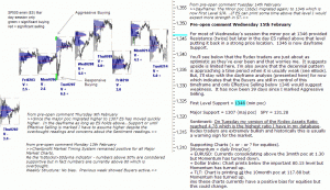 S&P 500 emini pre-open 15th February