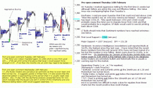 S&P 500 emini 16th February