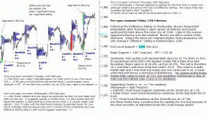 S&P 500 emini pre-open 17th February