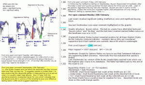 S&P 500 emini pre-open 20th February