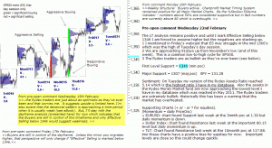 S&P 500 emini pre-open 22nd February