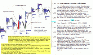 S&P 500 emini pre-open 23rd February