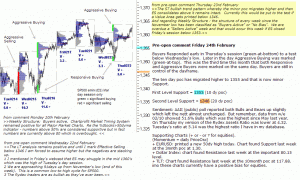 S&P 500 emini pre-open 24th February