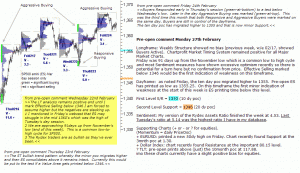 S&P emini pre-open 27th February