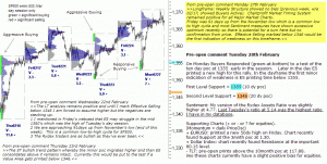 S&P 500 emini pre-open 28th February