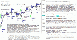 S&P 500 emini pre-open 29th February