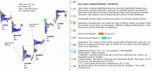 S&P 500 emini post-open 12th March