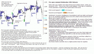 S&P 500 emini pre-open 1st March