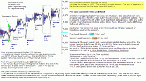 S&P 500 emini pre-open 2nd March