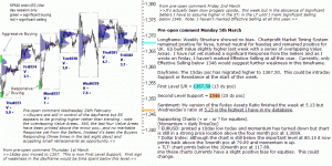 S&P 500 emini pre-open 5th March